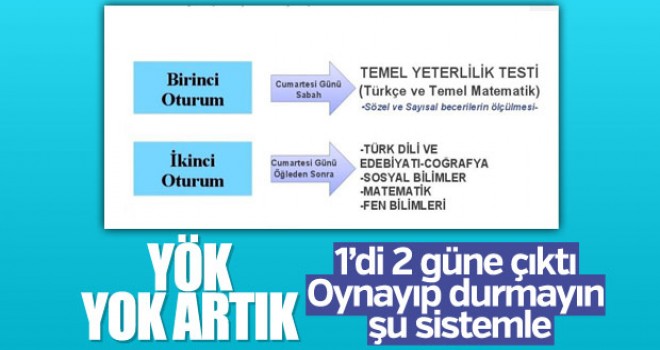 YKS tarihleri belli oldu YKS tarihleri belli oldu