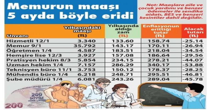 Memur Alacaklı