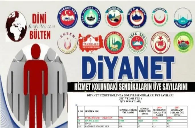 2018 Diyanet Sendikaların Üye sayıları