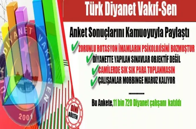 Türk Diyanet Vakıf-Sen, Anket Sonuçlarını Kamuoyuyla Paylaştı