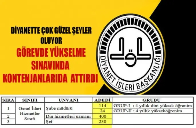 Diyanet, Görevde Yükselme Kontenjanlar Attırdı