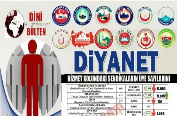 Diyanet Sendikaların Üye sayıları
